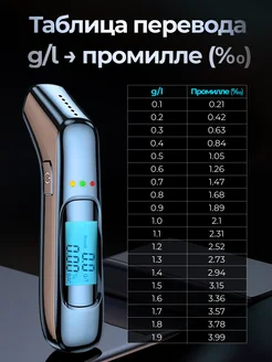 Описание 3