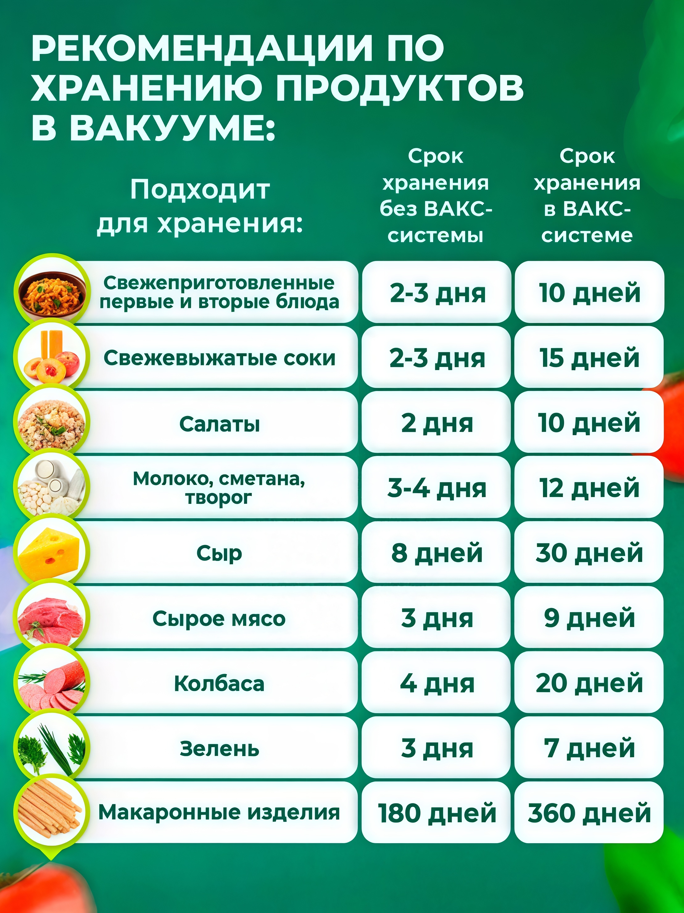 Описание 1